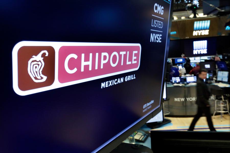 What Would Be The Revenue Growth If Chipotle Adds 100 Stores In Europe?