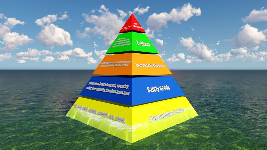 Does Your Career Actualize Your Self?