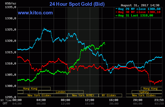 Live 24 hours gold chart [Kitco Inc.]