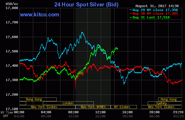 Live 24 hours silver chart [ Kitco Inc. ]