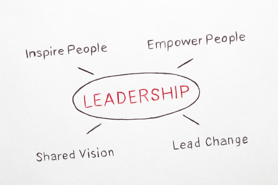 Image result for leadership