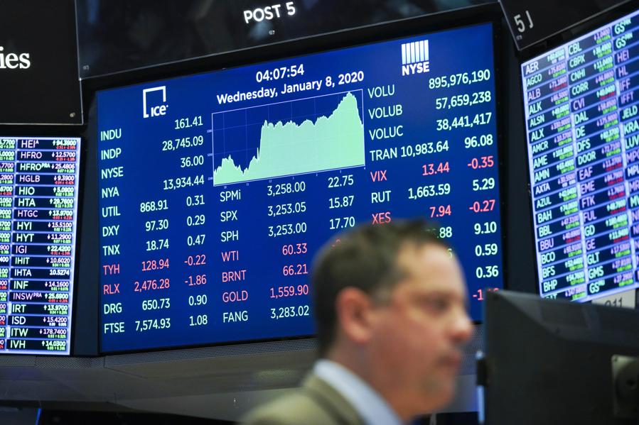 2020 Outlook Uncertain