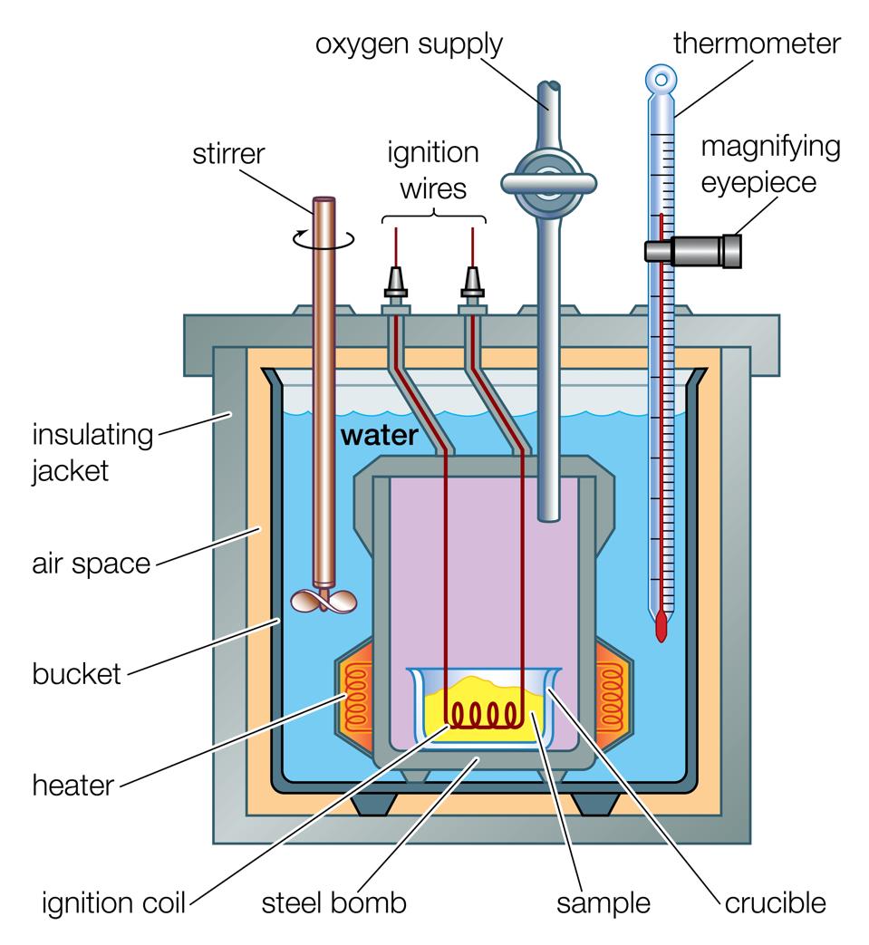 Cross Section Of A Typical Bomb Calorimeter.