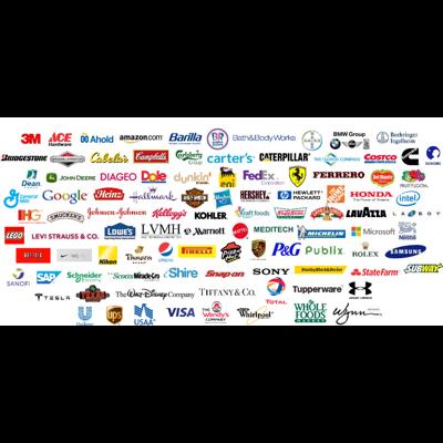 America's Most Reputable Companies, 2015