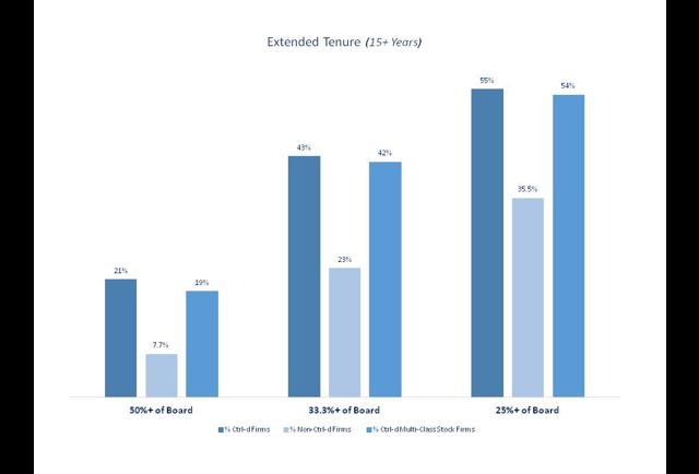 cover letter pg&e Have Companies Prolonged pg.5 Director Tenure Controlled cover letter pg&e Have Companies Prolonged pg.5 Director Tenure Controlled