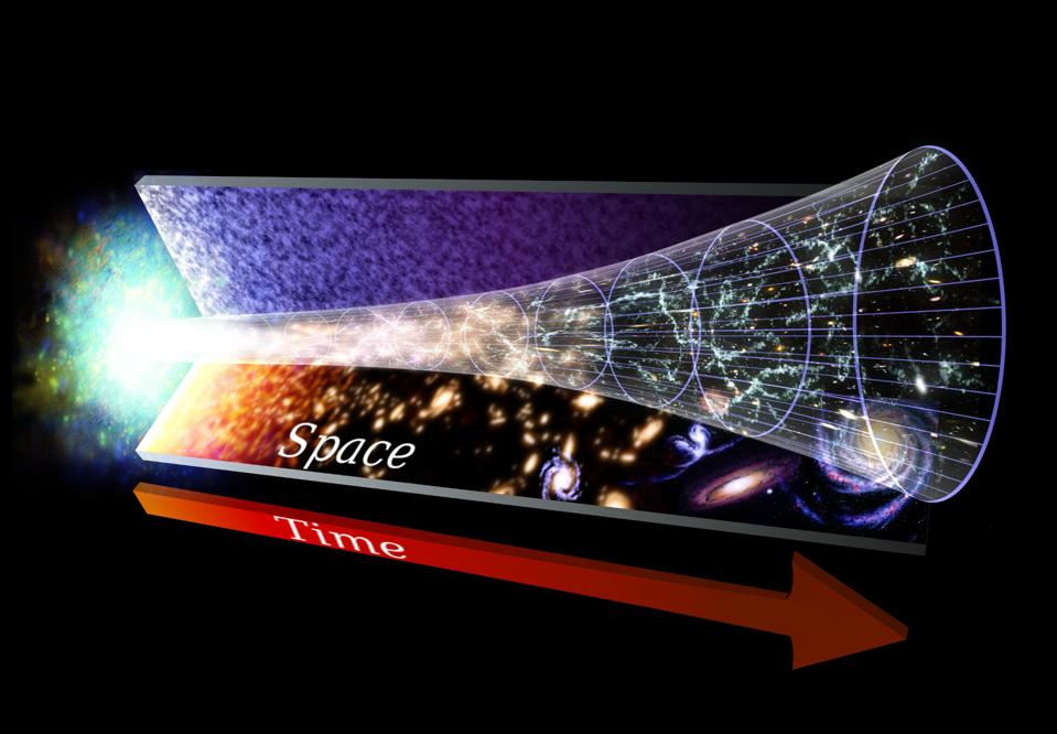 Illustration of the expanding Universe, from the Big Bang to the present day.