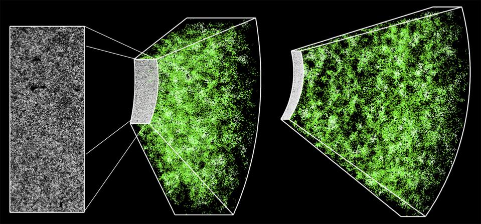 The 3D reconstruction of 120,000 galaxies and their clustering properties.