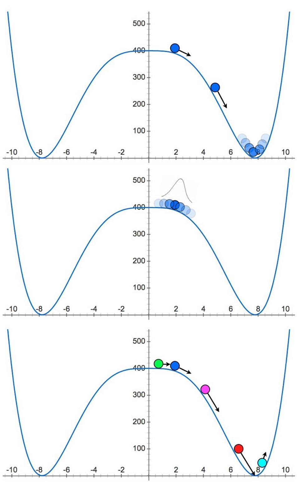 The difference between a classical field (top), and the quantum field of inflation.