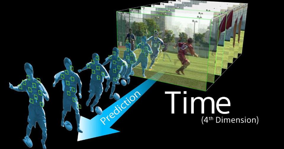 Una sorpresa spaziotemporale: il tempo non è solo un'altra dimensione 3 Anticipare il movimento degli oggetti nel tempo ha senso nel contesto delle dimensioni.