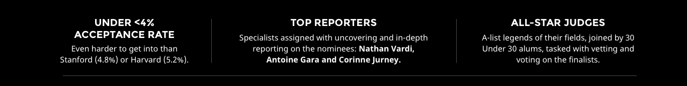 30 Under 30 2017 Finance