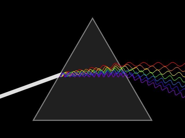 Superare la velocità della luce: animazione schematica di un raggio di luce continuo disperso da un prisma.