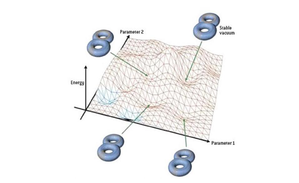 The string landscape is a fascinating idea that's full of theoretical potential.