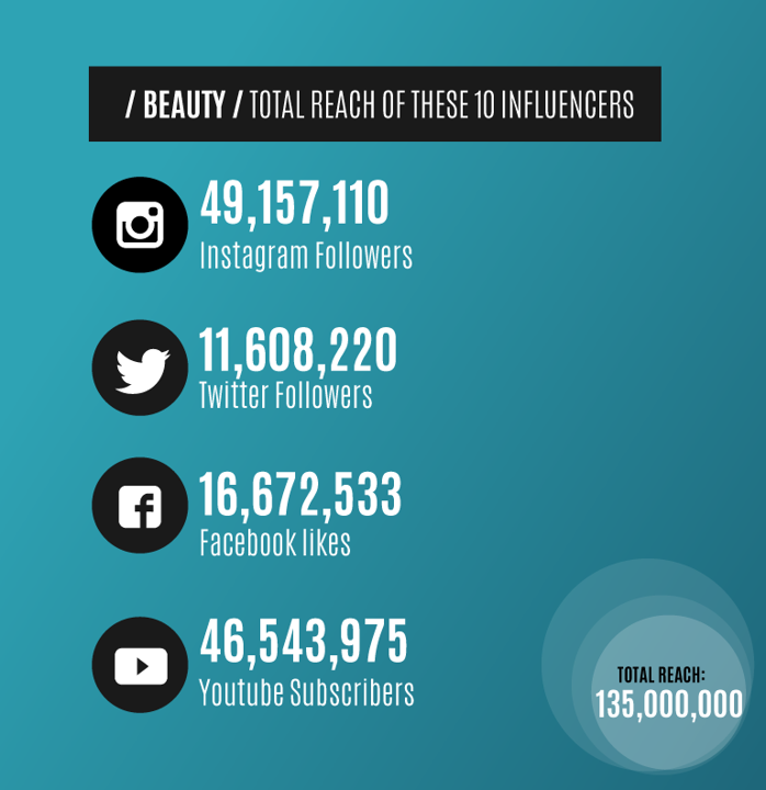 Top Influencers Of 2017 Beauty Nikkie De Jager