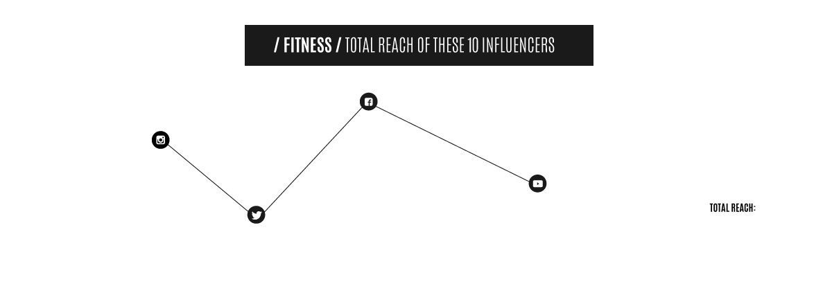 Top Influencers of 2017: Fitness