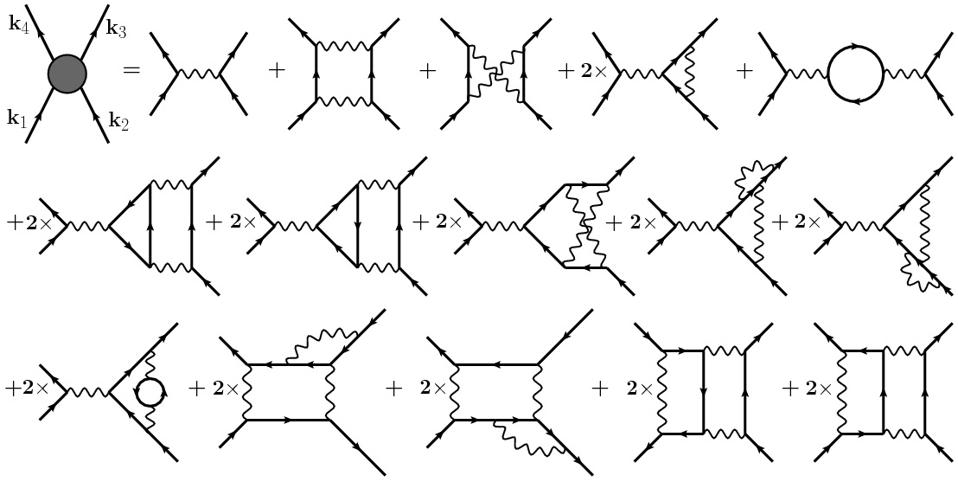 Feynman diagrams modeling the interactions between incoming and outgoing particles.