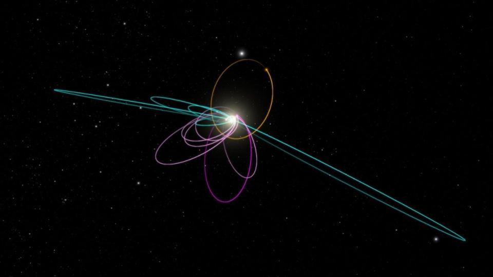 The 3D orbits of the Kuiper belt objects influenced by Planet Nine.
