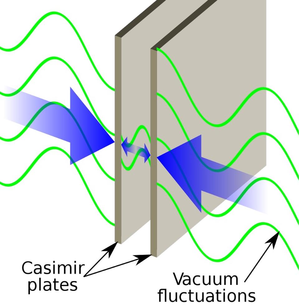 An illustration of the Casimir effect and forbidden modes between two conducting plates.