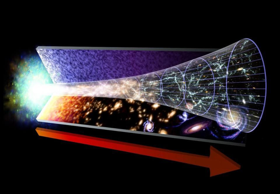The expanding Universe, with late-time dark energy, originated in a Big Bang.