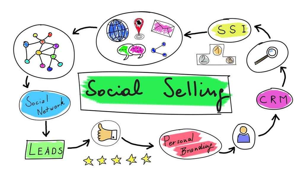 BrandVoice: 3 Ways Social Selling Can Supercharge Your Sales Team