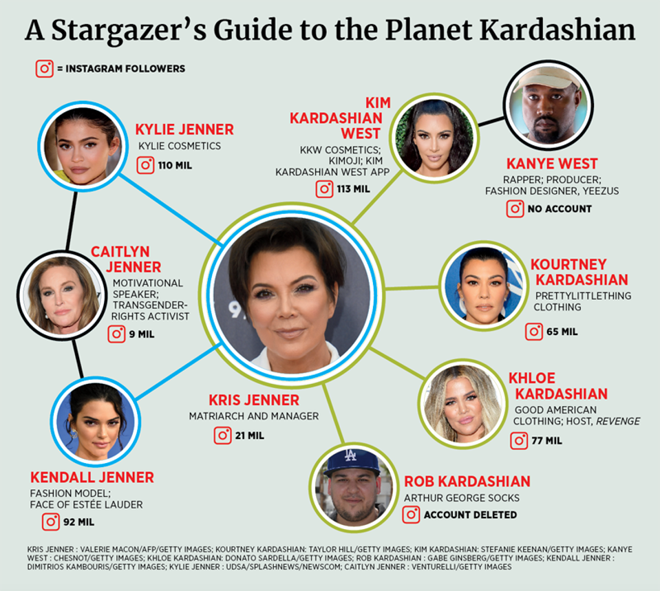 All the Jenners and Kardashians owe their careers to their mother, Kris.