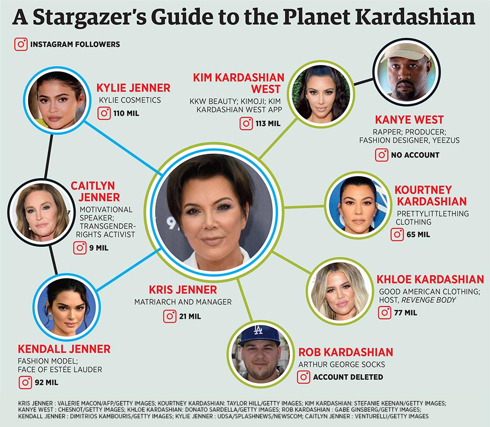 How 20 Year Old Kylie Jenner Built A 900 Million Fortune In Less