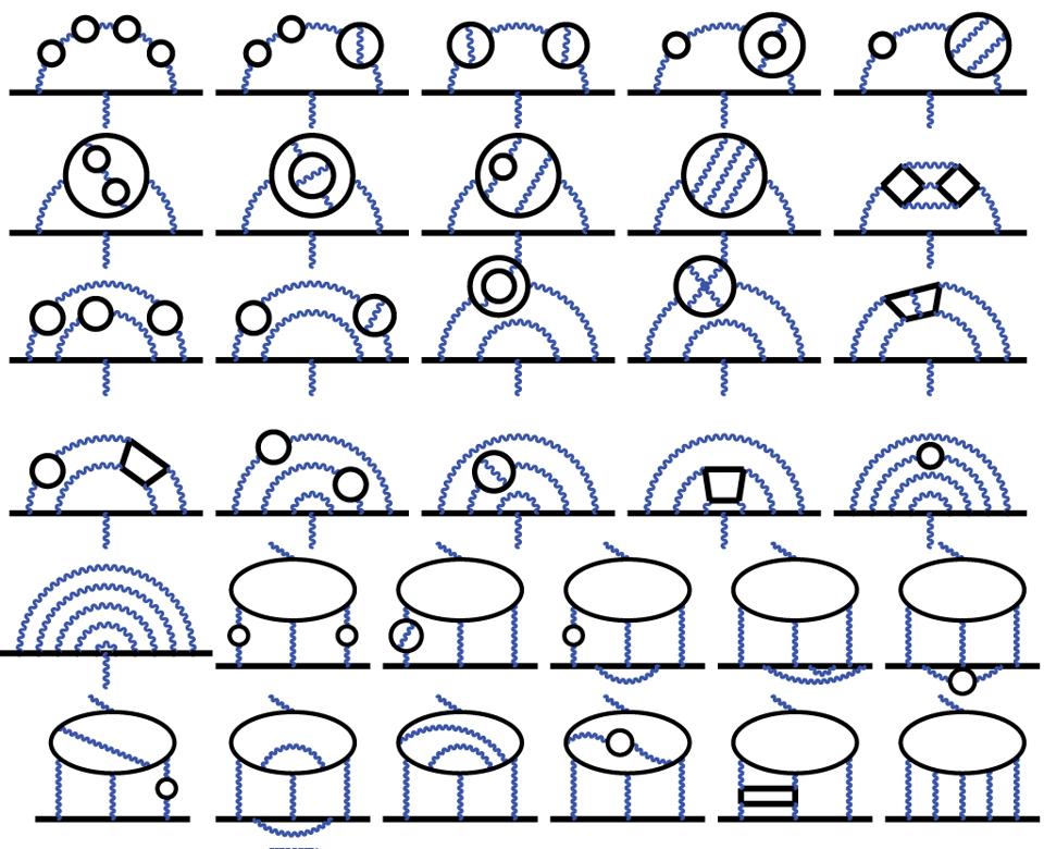 5-loop contributions to QED.