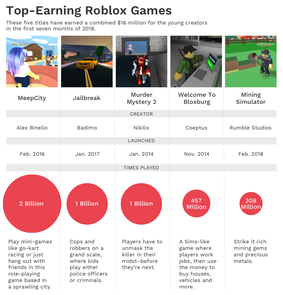 Roblox Font Numbers Tix Robux On Roblox Roblox Font Numbers Tix Robux On Roblox