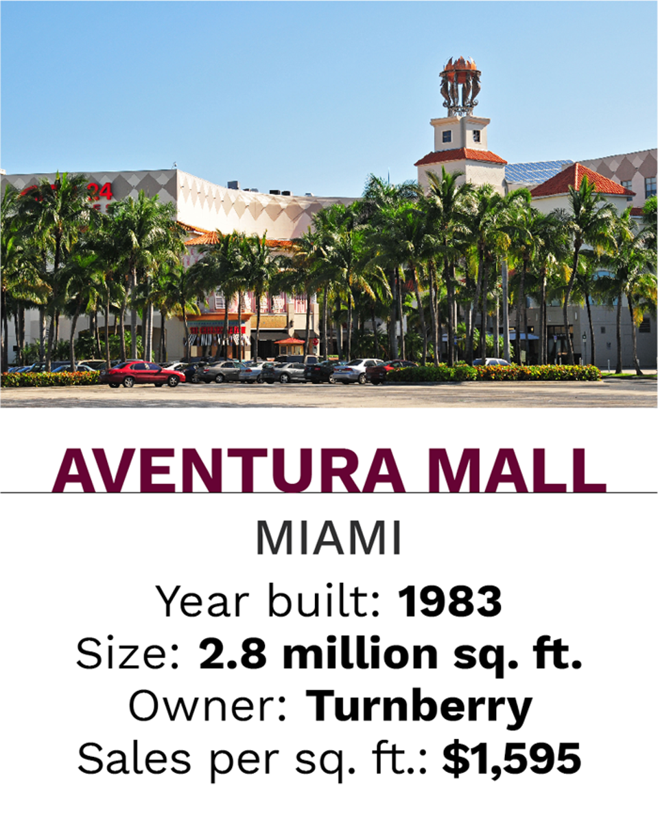 The Walt Disney Of Retail Meet The Billionaire Building The Malls Of The Future