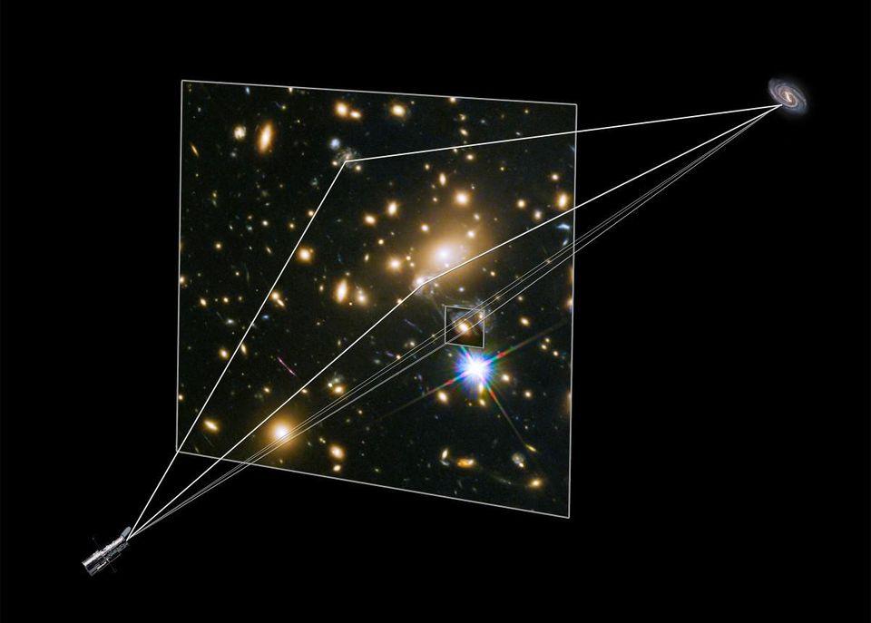 How gravitational lensing bends light around a large mass, magnifying and distorting it.