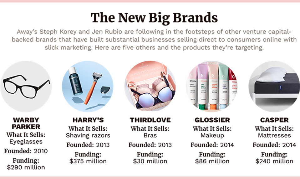 The Next Billion Dollar Startups 2017