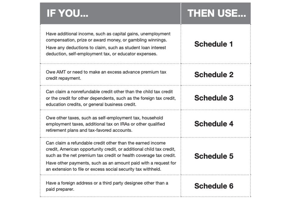 Irs Fixes Error In Schedule D Worksheet Taxing Subjects