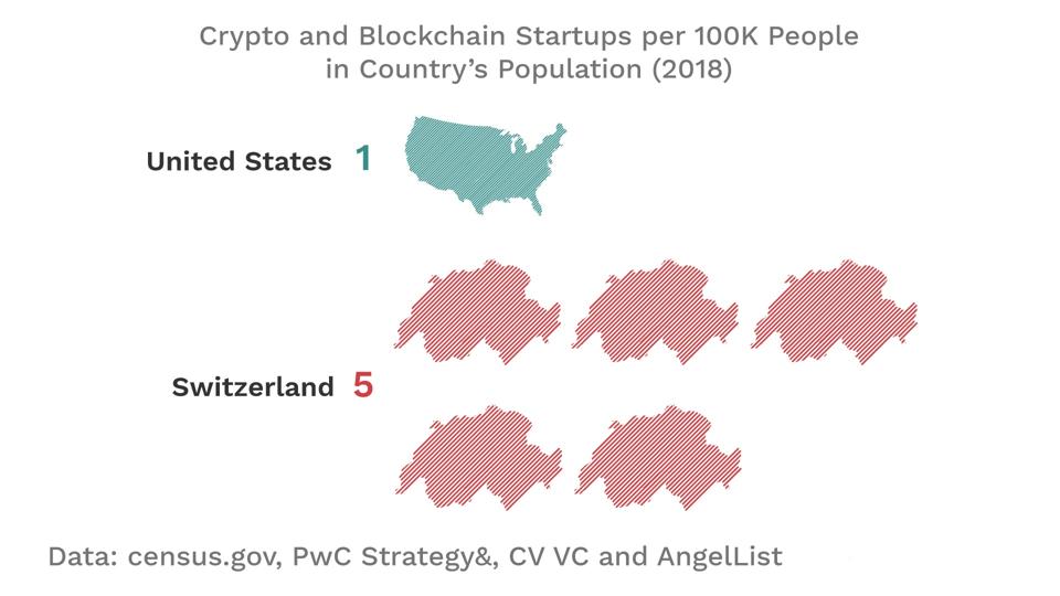 Graphic by: