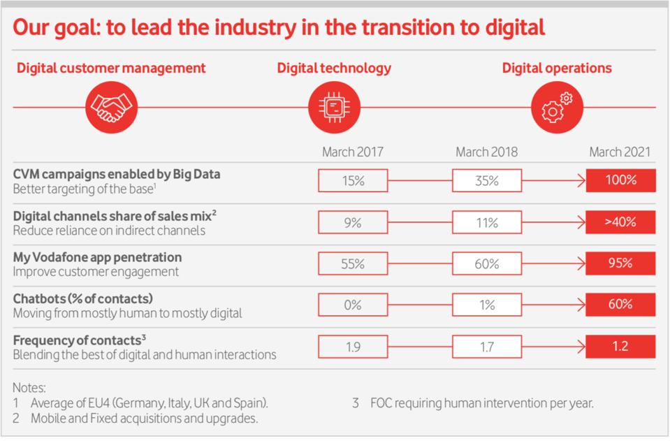 A graphic from Vodafone's 2018 annual report.