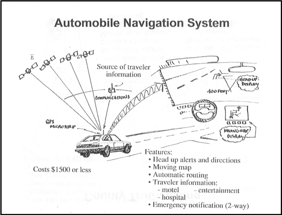 One of the original charts sketched by Bradford Parkinson in 1978 that predicted how GPS could be used.
