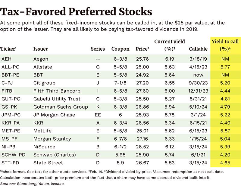 High Dividends Low Taxes A Careful Investor S Guide To Preferred Stocks High Dividends Low Taxes A Careful Investor S Guide To Preferred Stocks