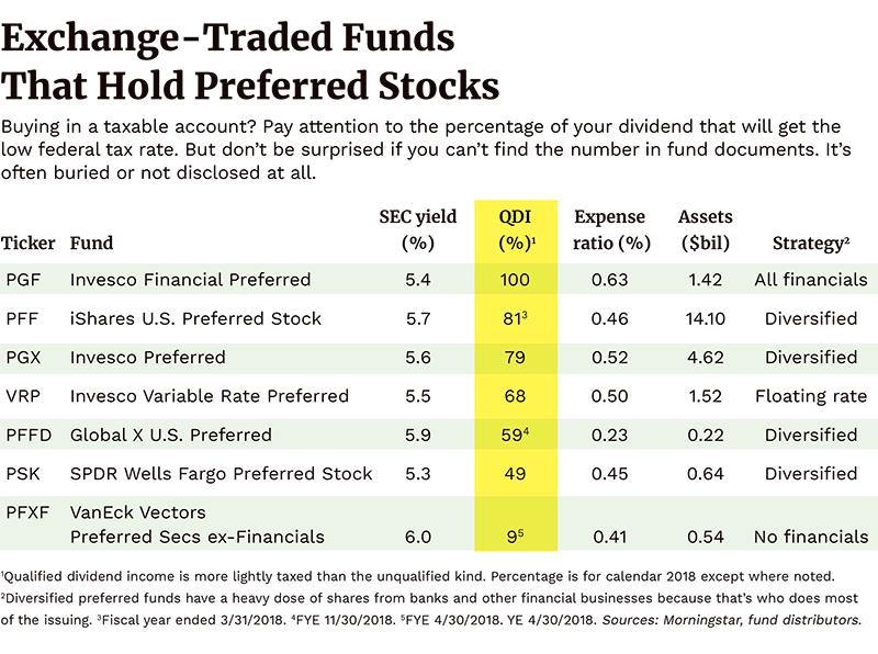 High Dividends Low Taxes A Careful Investor S Guide To Preferred Stocks High Dividends Low Taxes A Careful Investor S Guide To Preferred Stocks