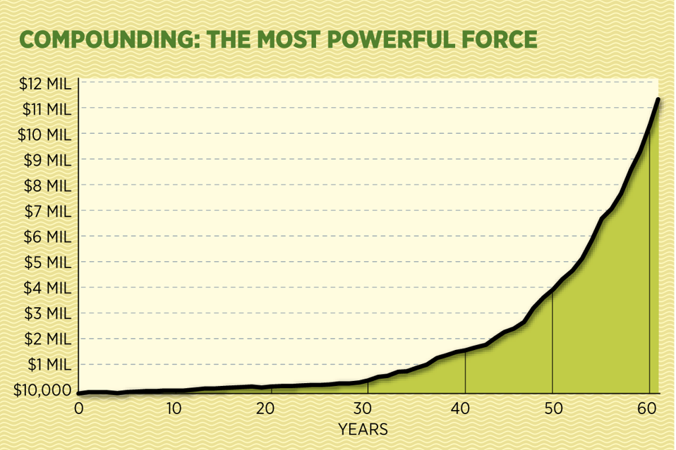 The Greatest Investor You Ve Never Heard Of An Optometrist Who Beat The Odds To Become A Billionaire