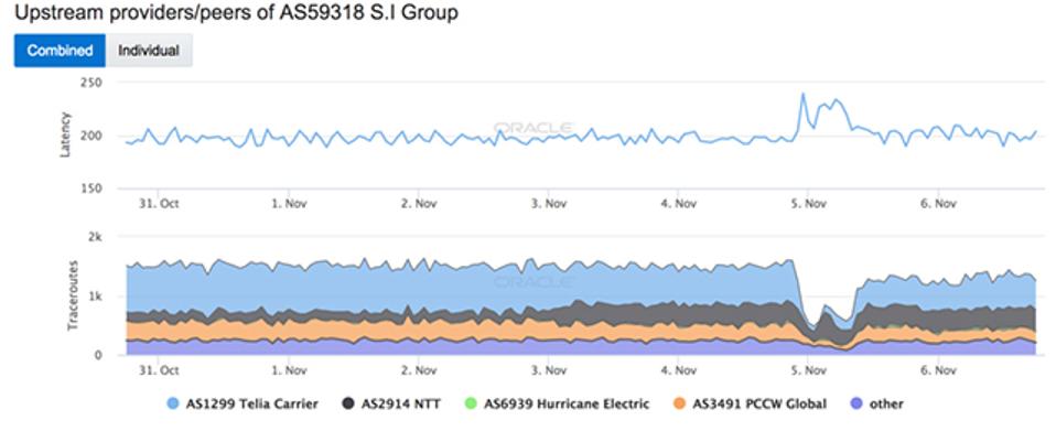 A group of internet service providers in Cambodia, including EZECOM, SINET, Telcotech, and Digi were targeted by DDoS attacks totaling nearly 150 Gbps.