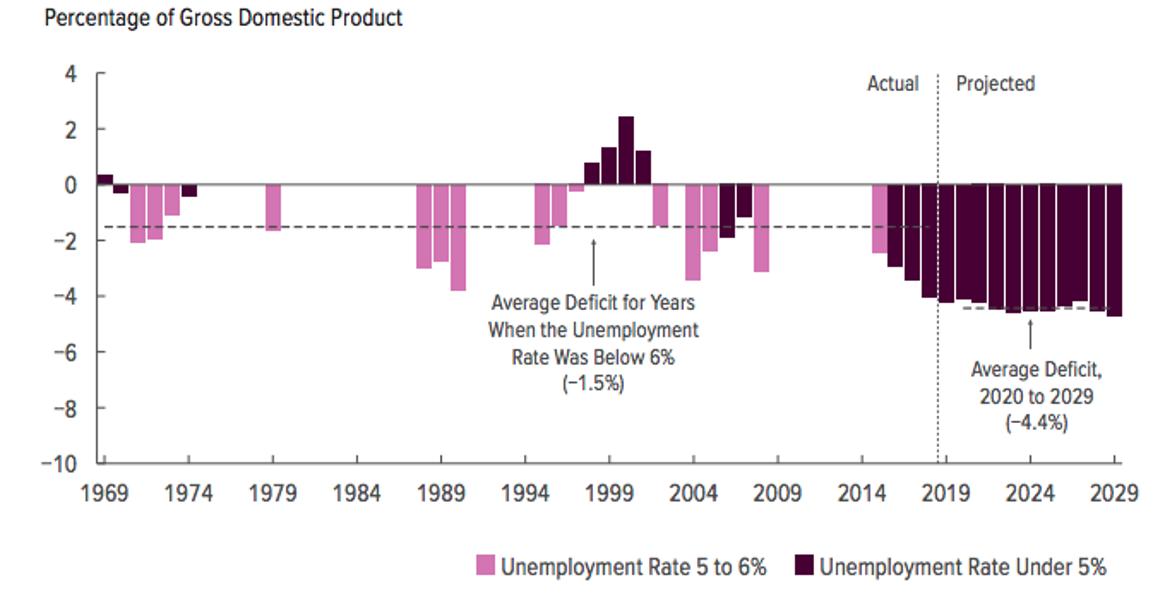 GDP Growth Was Weaker Than Expected