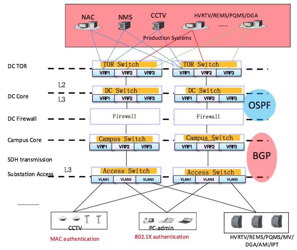 CEM-Huawei Converged Power Communications Network Illuminates Asia's