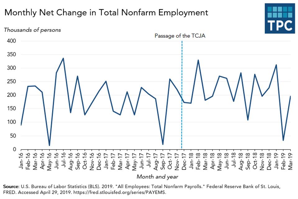 Us Employment First Quarter 2019