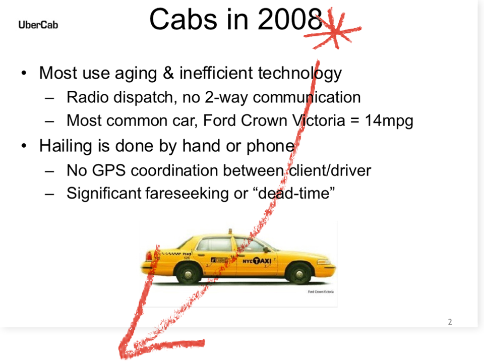Uber Ipo Inside The 08 Pitch That Birthed An 80 Billion Startup