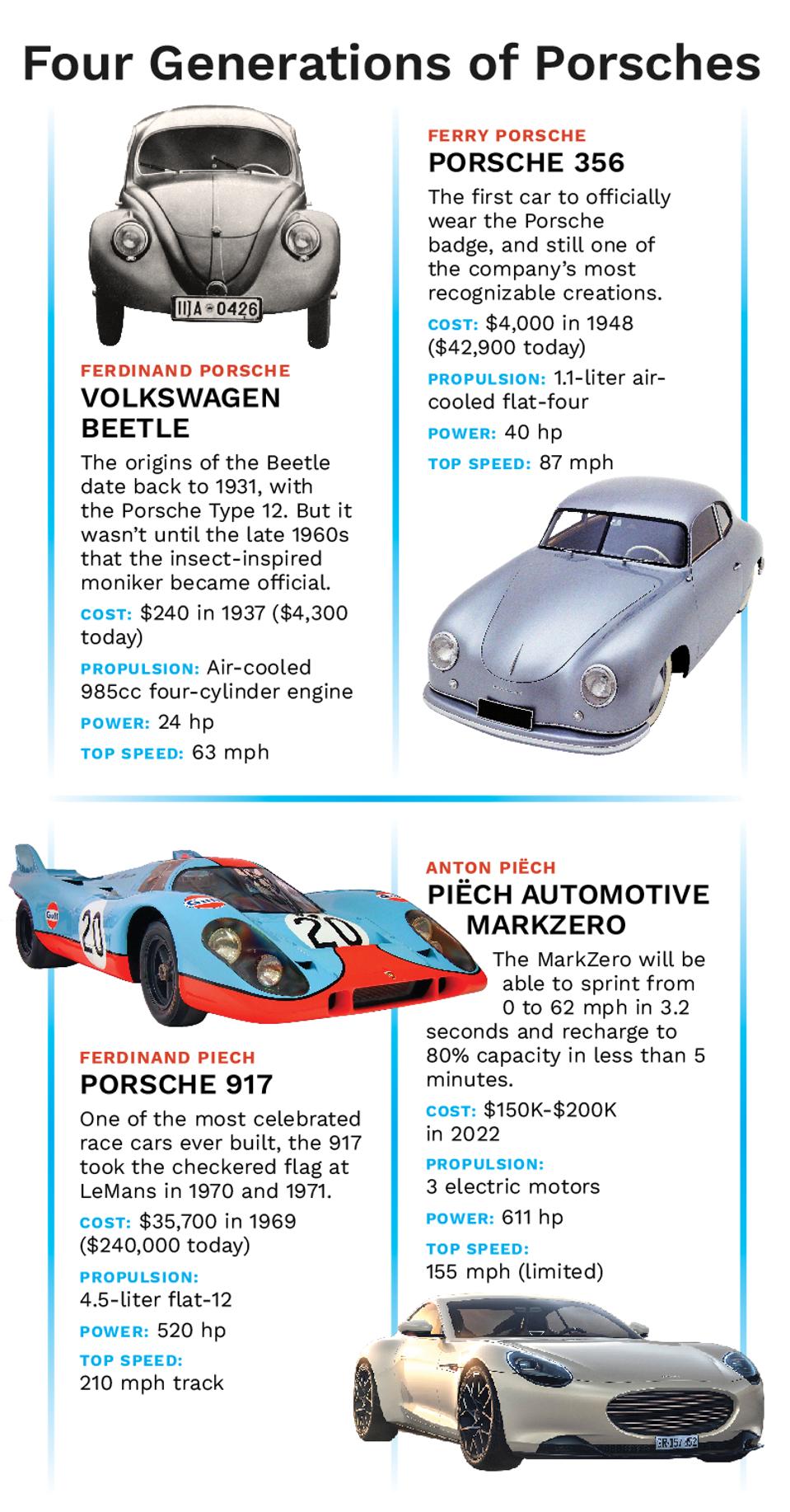 Image result for origins of the beetle date back to 1931