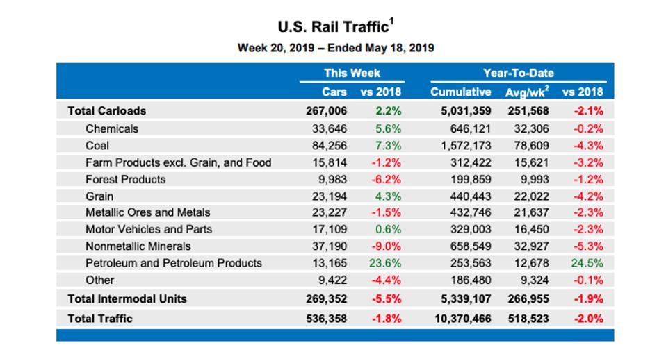 Tráfico ferroviario de Estados Unidos