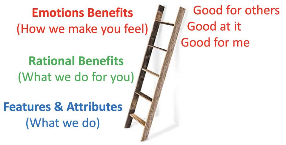 Millennial Benefits Lader