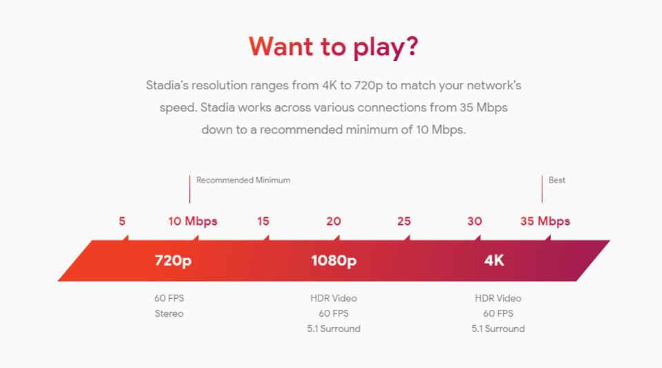 Google Stadia