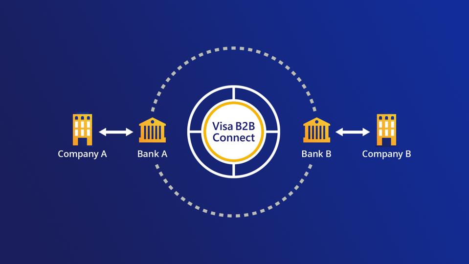 Kết nối Visa B2B
