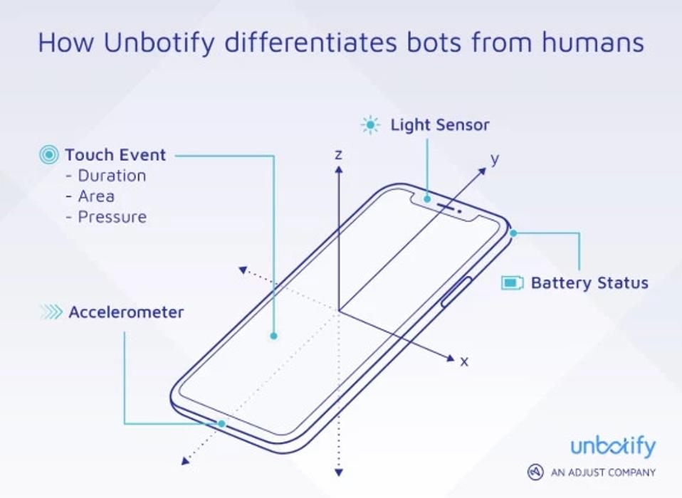 Sketch of mobile phone showing data and touch points that bots can't fake; Touch Event ,Light Sensor, Accelerometer, Battery Status