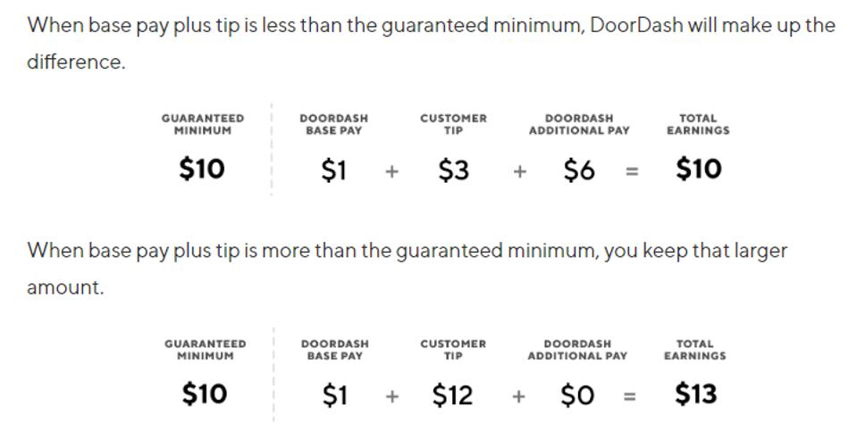 Doordash Will Tweak Driver Earnings But Sticks To Its
