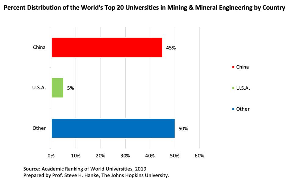 ChÃ­nh's News: China's Rare Earths, Locked And Loaded - 